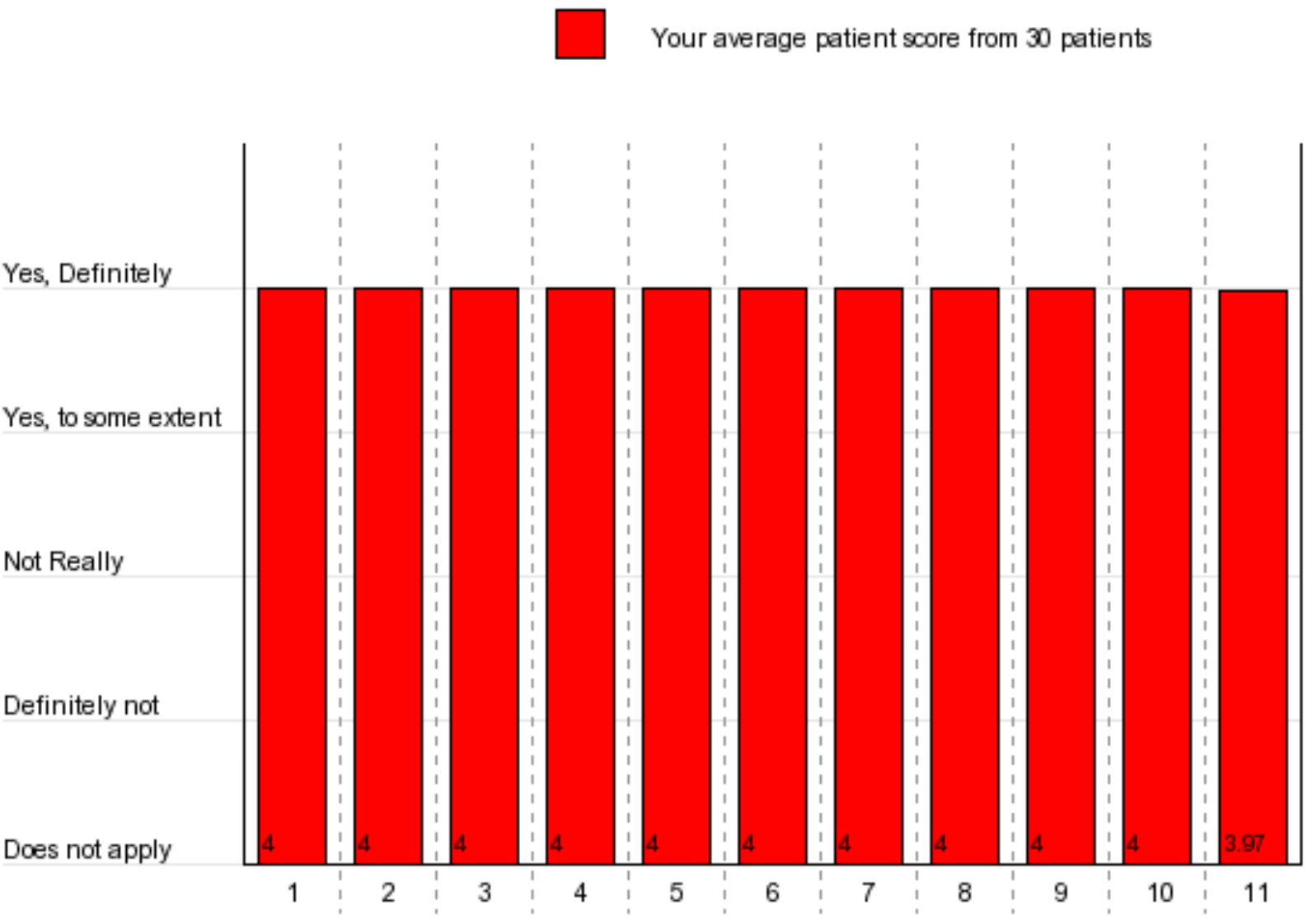 Patient Results